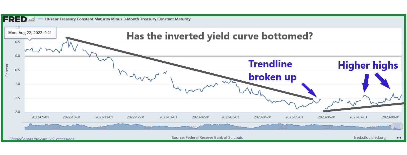 The Odds Favor Just a Correction