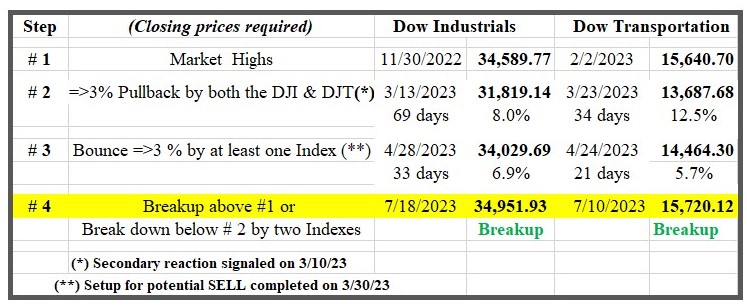 04 Table classic dow Theory section edited