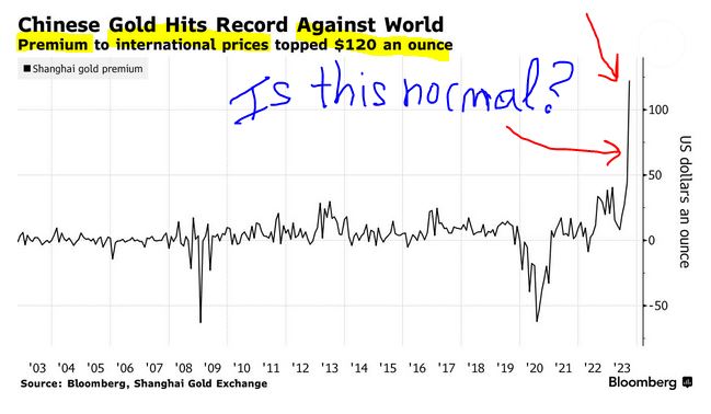 Dow Theory Update for September 19: No changes in trends but something is going on with gold