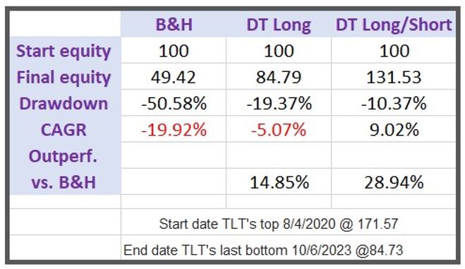 Bonds in Crisis: Discovering Dow Theory’s Healing Touch