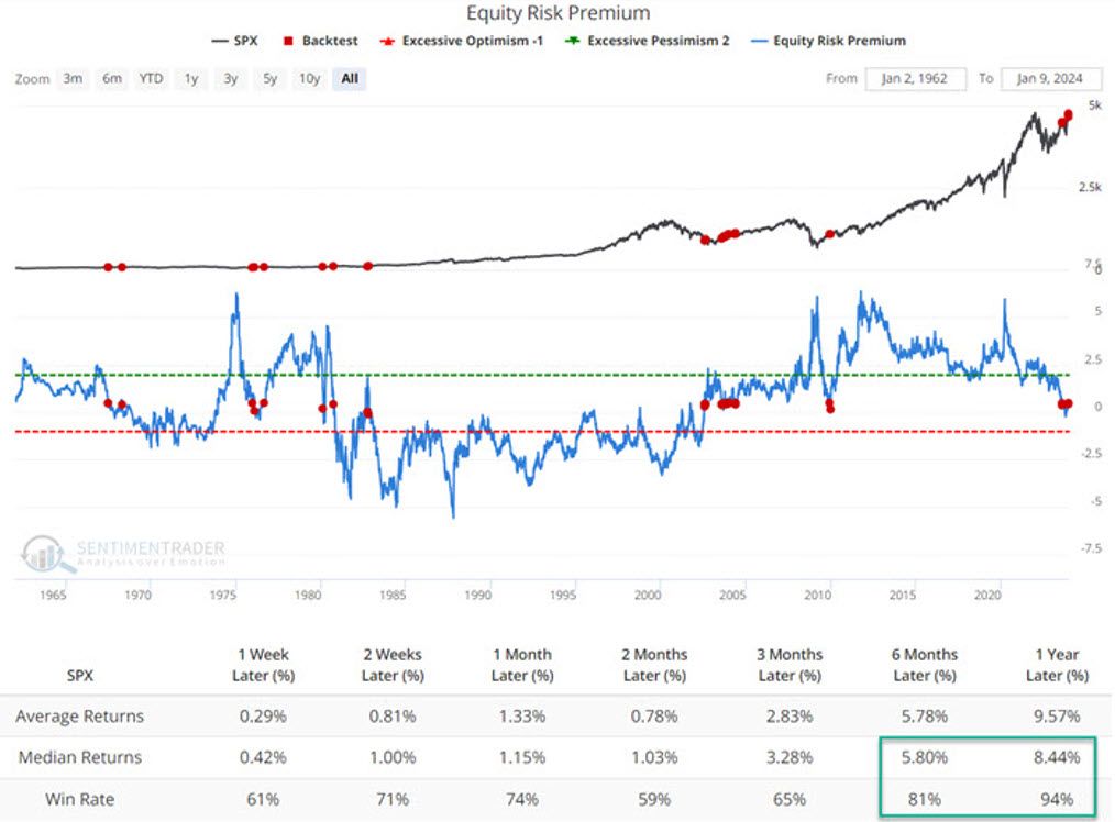132 chart EQUITY RISK PREMIUM